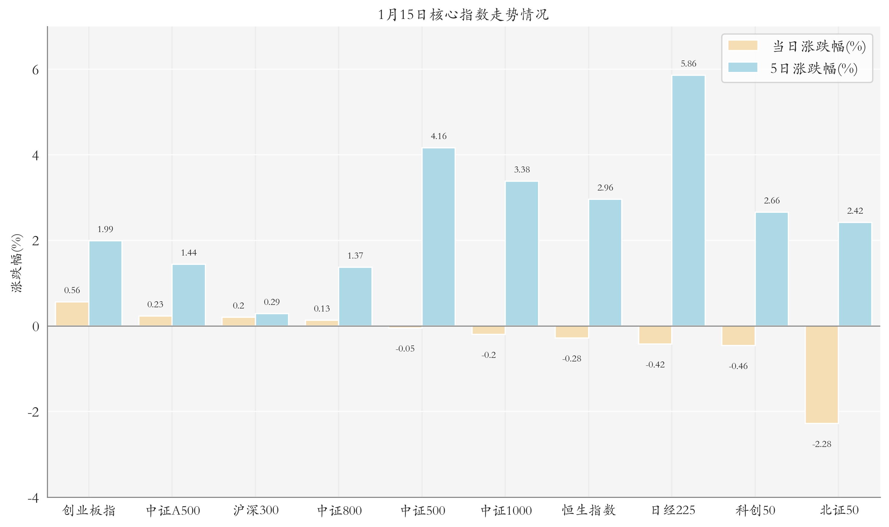 半导体设备ETF领涨;首只千亿黄金ETF诞生丨ETF晚报 半导体设备ETF领涨;首只千亿黄金ETF诞生丨ETF晚报