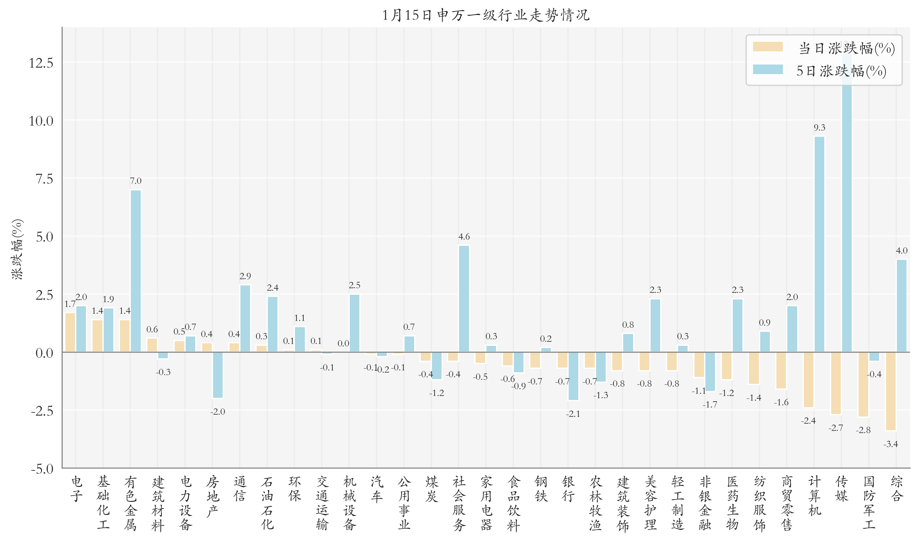 半导体设备ETF领涨;首只千亿黄金ETF诞生丨ETF晚报 半导体设备ETF领涨;首只千亿黄金ETF诞生丨ETF晚报