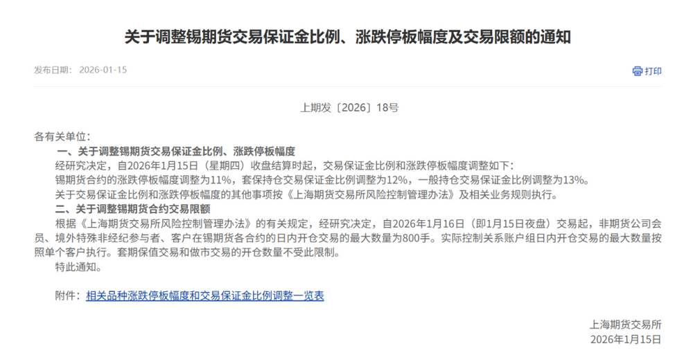 强监管再加码!上期所又出调保证金比例限交易手数组合拳 强监管再加码!上期所又出调保证金比例限交易手数组合拳