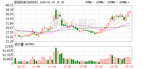 容百科技：再次延期回复上交所问询函 股票1月16日继续停牌1日