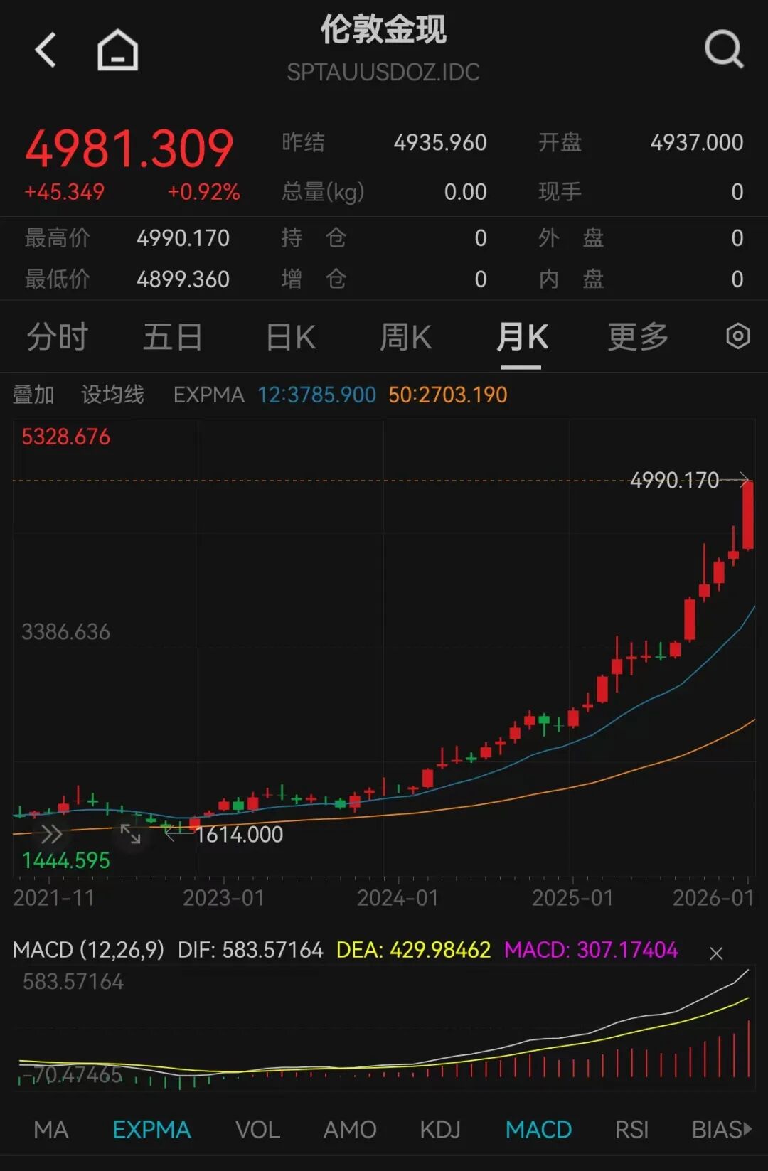 超级周期2.0，来了！最新解读