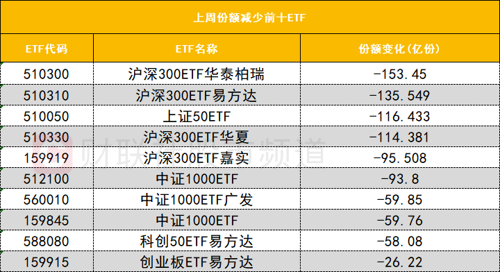 【数据看盘】8.82亿元资金抢筹网宿科技 化工ETF连续两周份额大增 【数据看盘】8.82亿元资金抢筹网宿科技 化工ETF连续两周份额大增