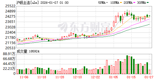 上期所调整白银、锡期货交易限额 以及铜、铝期货涨跌停板幅度等
