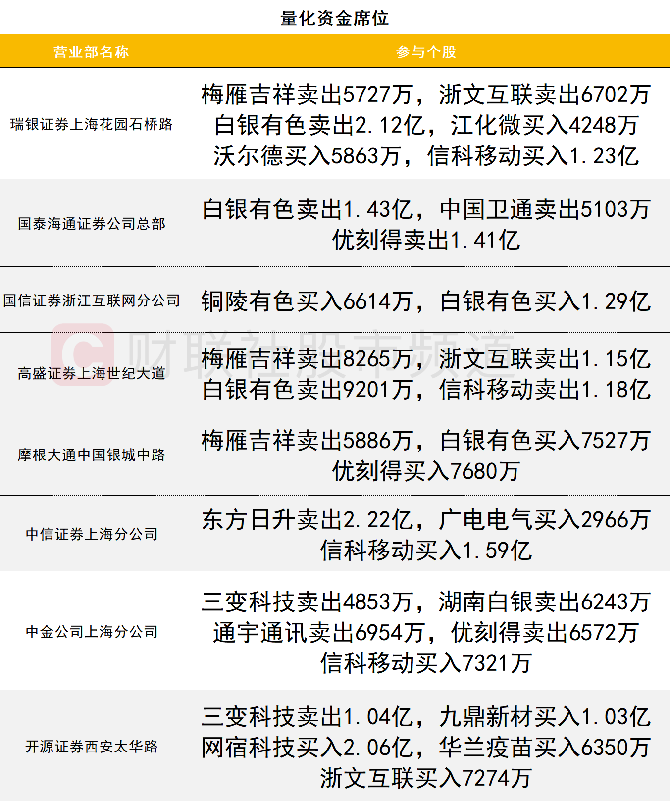 【数据看盘】8.82亿元资金抢筹网宿科技 化工ETF连续两周份额大增 【数据看盘】8.82亿元资金抢筹网宿科技 化工ETF连续两周份额大增