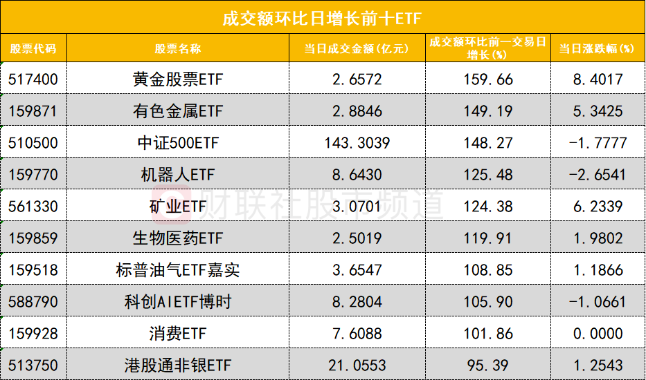 【数据看盘】8.82亿元资金抢筹网宿科技 化工ETF连续两周份额大增 【数据看盘】8.82亿元资金抢筹网宿科技 化工ETF连续两周份额大增