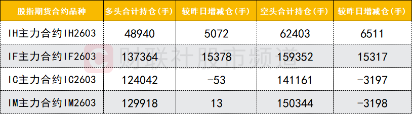 【数据看盘】8.82亿元资金抢筹网宿科技 化工ETF连续两周份额大增 【数据看盘】8.82亿元资金抢筹网宿科技 化工ETF连续两周份额大增