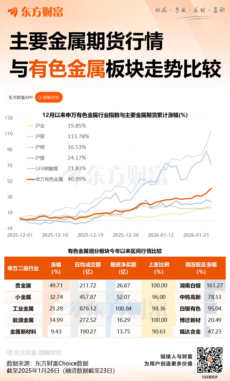 上期所调整白银、锡期货交易限额 以及铜、铝期货涨跌停板幅度等