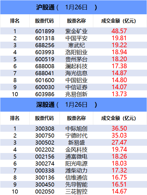 【数据看盘】8.82亿元资金抢筹网宿科技 化工ETF连续两周份额大增 【数据看盘】8.82亿元资金抢筹网宿科技 化工ETF连续两周份额大增