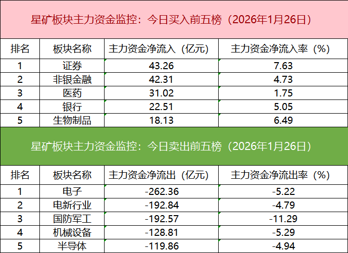【数据看盘】8.82亿元资金抢筹网宿科技 化工ETF连续两周份额大增 【数据看盘】8.82亿元资金抢筹网宿科技 化工ETF连续两周份额大增