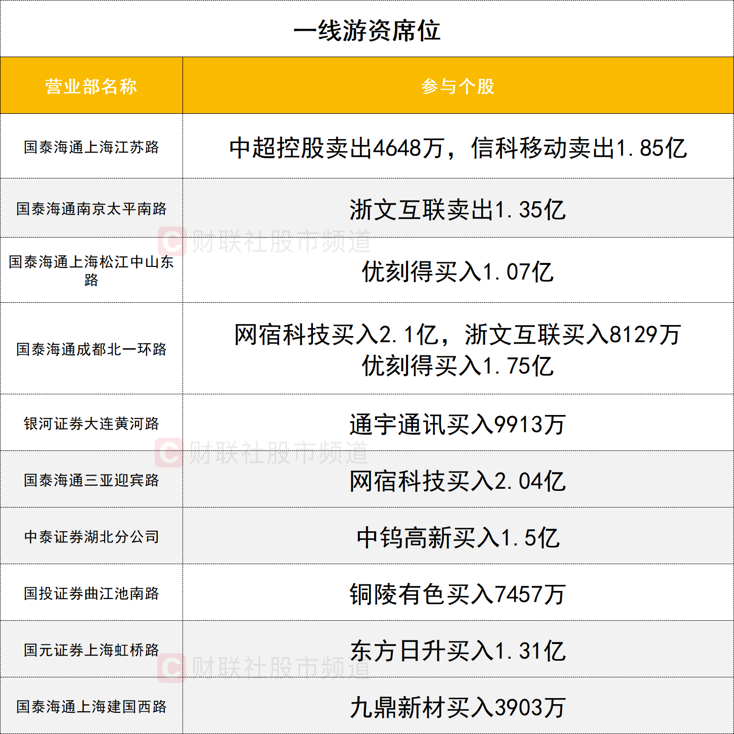 【数据看盘】8.82亿元资金抢筹网宿科技 化工ETF连续两周份额大增 【数据看盘】8.82亿元资金抢筹网宿科技 化工ETF连续两周份额大增