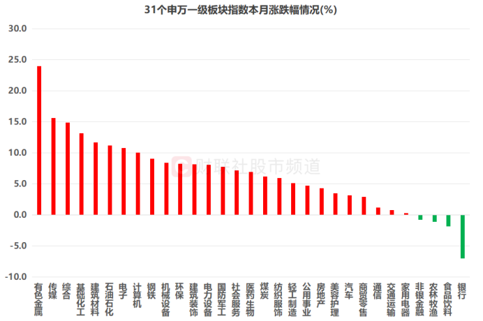 市值重返万亿大关！“有色茅”再创历史新高 板块热度持续攀升 融资客重仓这些股