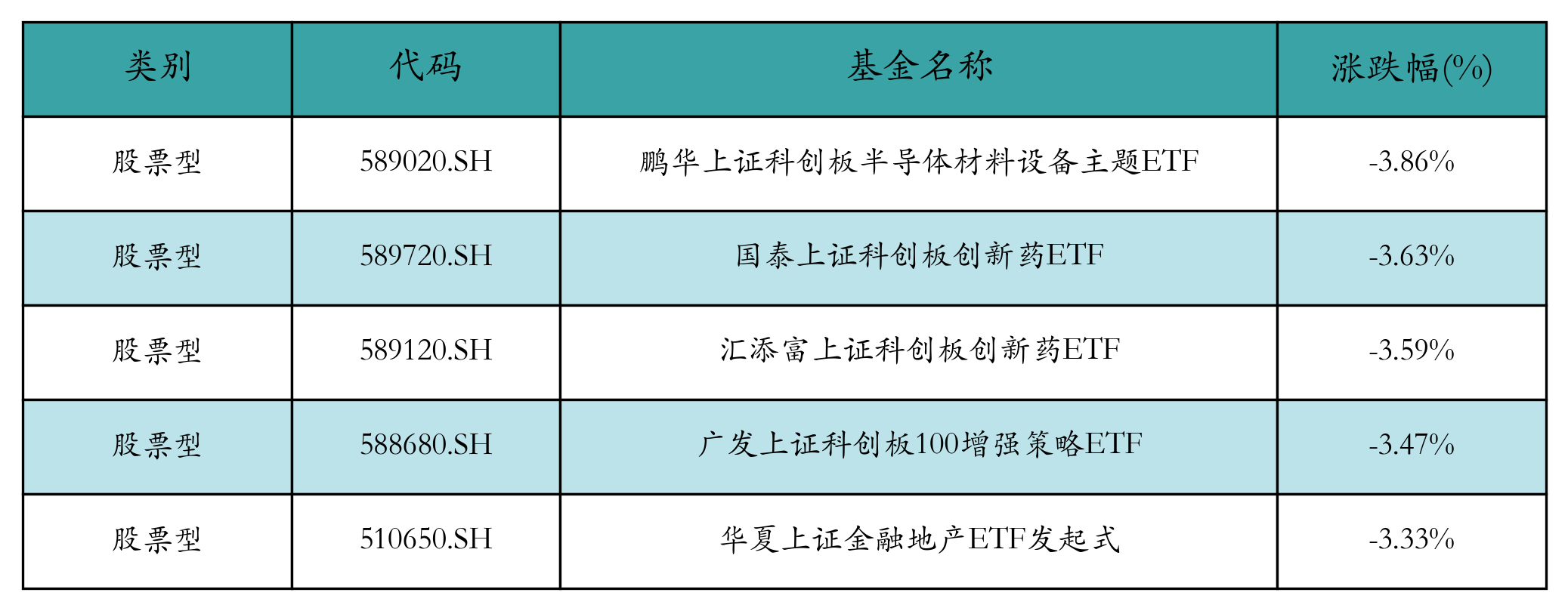 黄金产业ETF上周领涨，机构认为金价有望进一步上涨丨ETF基金周报