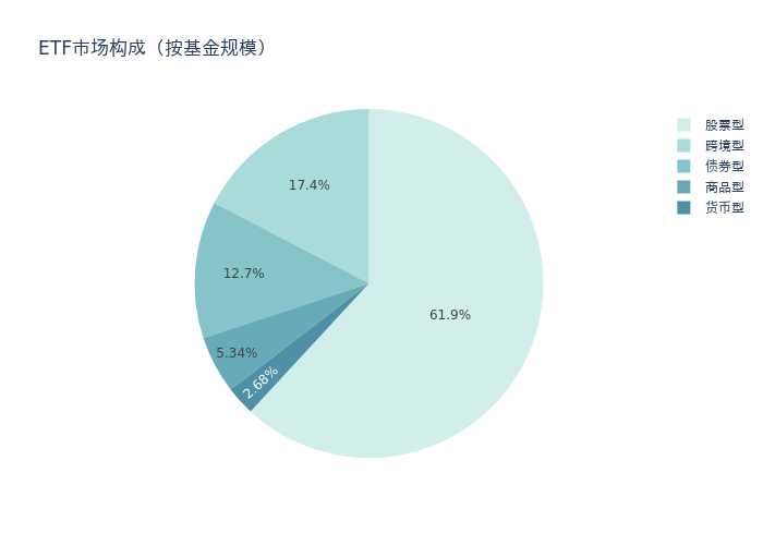黄金产业ETF上周领涨，机构认为金价有望进一步上涨丨ETF基金周报