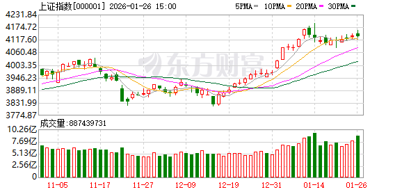 刚刚！A股突变！两大变量集中来袭！