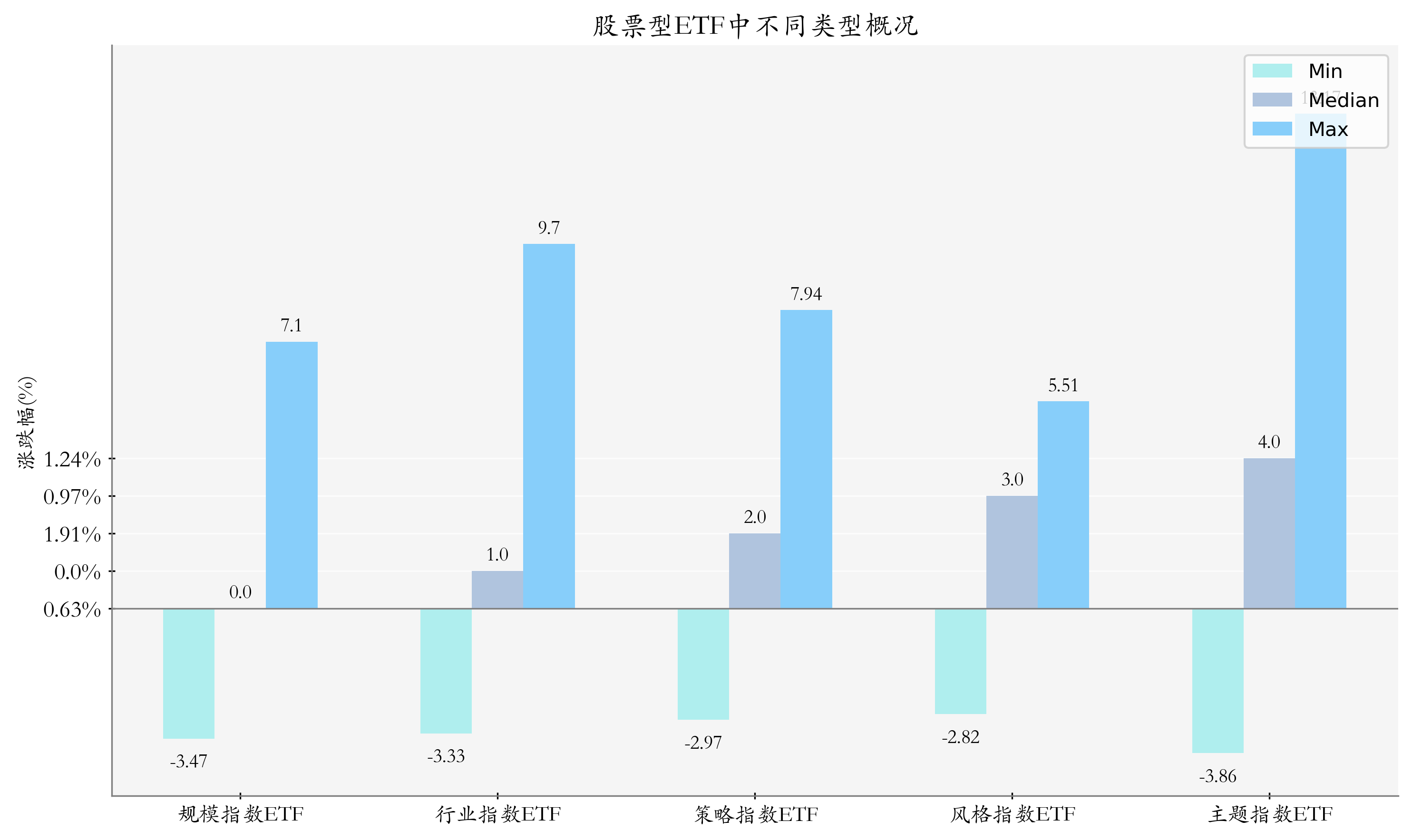 黄金产业ETF上周领涨，机构认为金价有望进一步上涨丨ETF基金周报