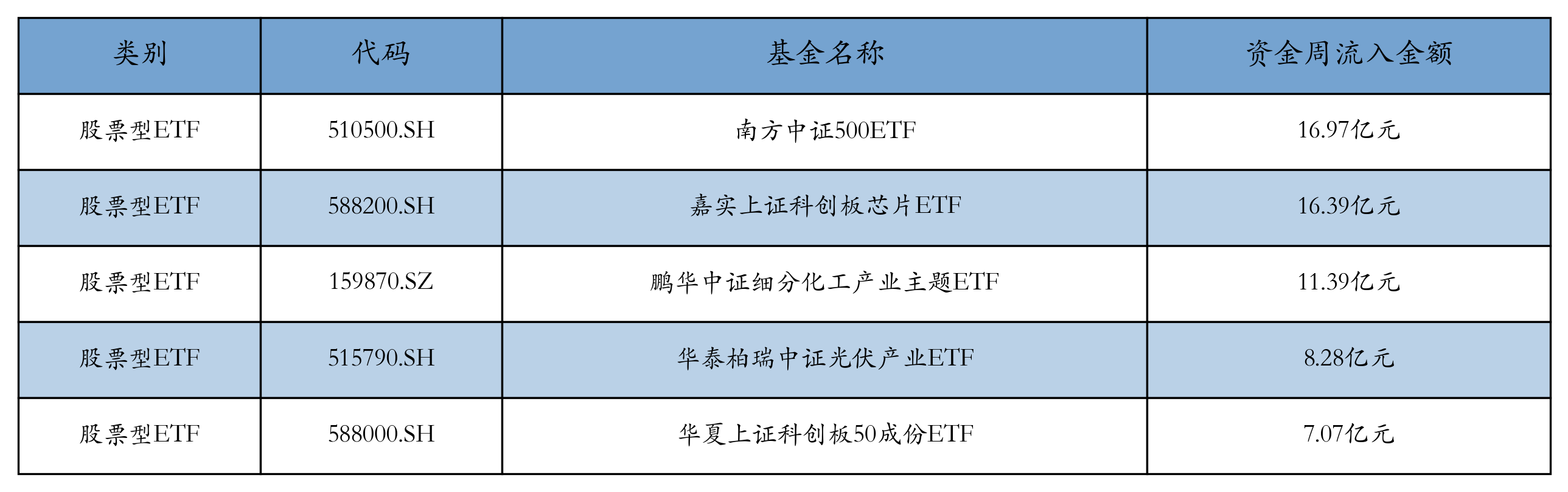 黄金产业ETF上周领涨，机构认为金价有望进一步上涨丨ETF基金周报