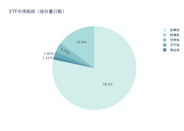 黄金产业ETF上周领涨，机构认为金价有望进一步上涨丨ETF基金周报