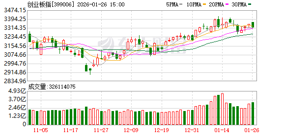 刚刚！A股突变！两大变量集中来袭！
