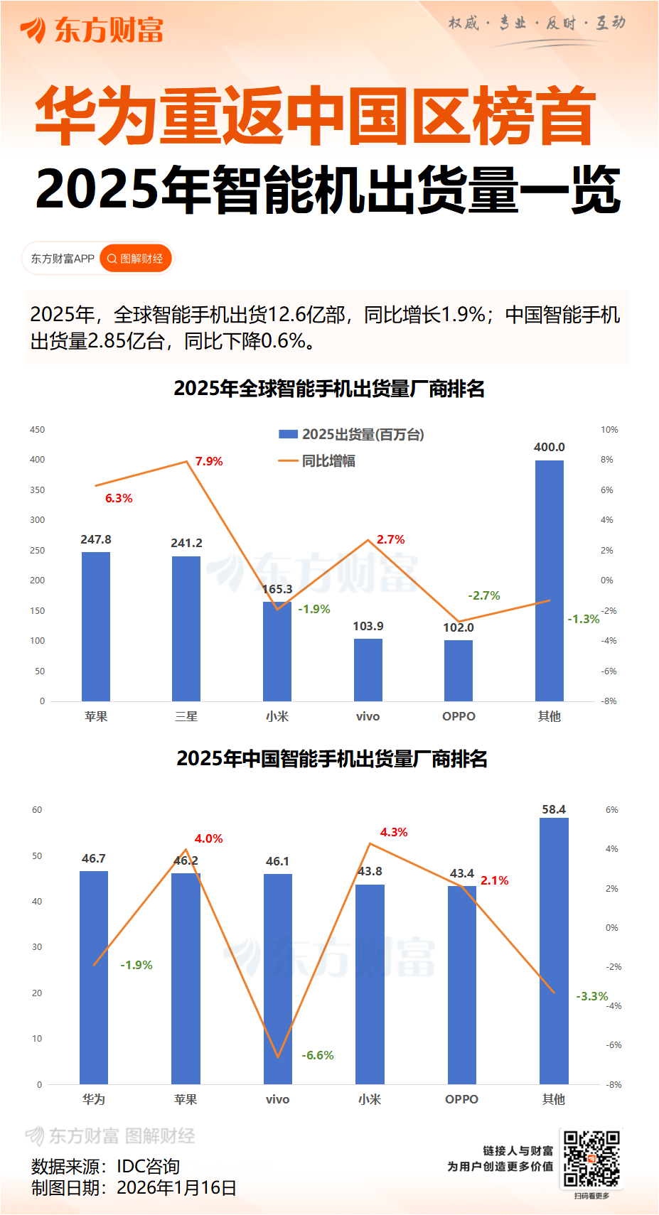 上市仅3个月 苹果iPhone Air降价2000元促销 上市仅3个月 苹果iPhone Air降价2000元促销