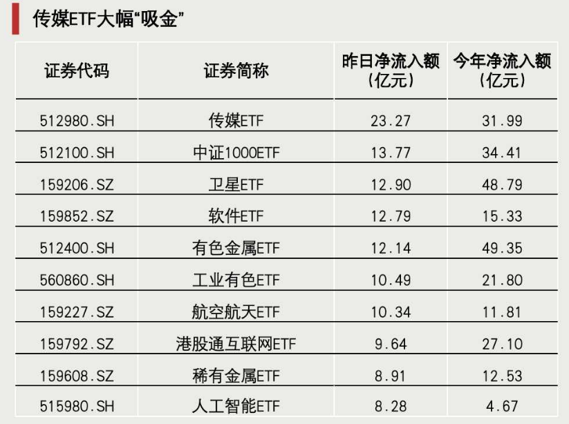 ETF龙虎榜 | 最后4分钟 突然拉升! ETF龙虎榜 | 最后4分钟 突然拉升!