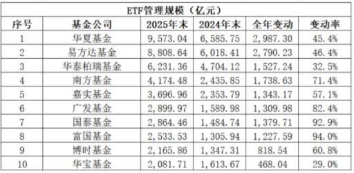 白热化！国内首家万亿ETF基金公司出炉，哪家将入场?