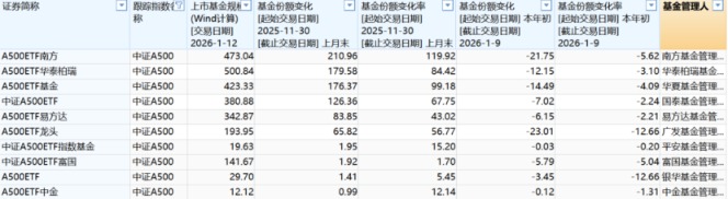 白热化！国内首家万亿ETF基金公司出炉，哪家将入场?
