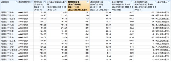 白热化！国内首家万亿ETF基金公司出炉，哪家将入场?