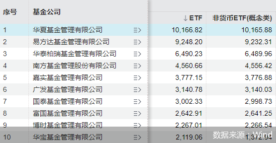 ETF新年“起飞”:首现万亿机构和百亿“红包” ETF新年“起飞”:首现万亿机构和百亿“红包”