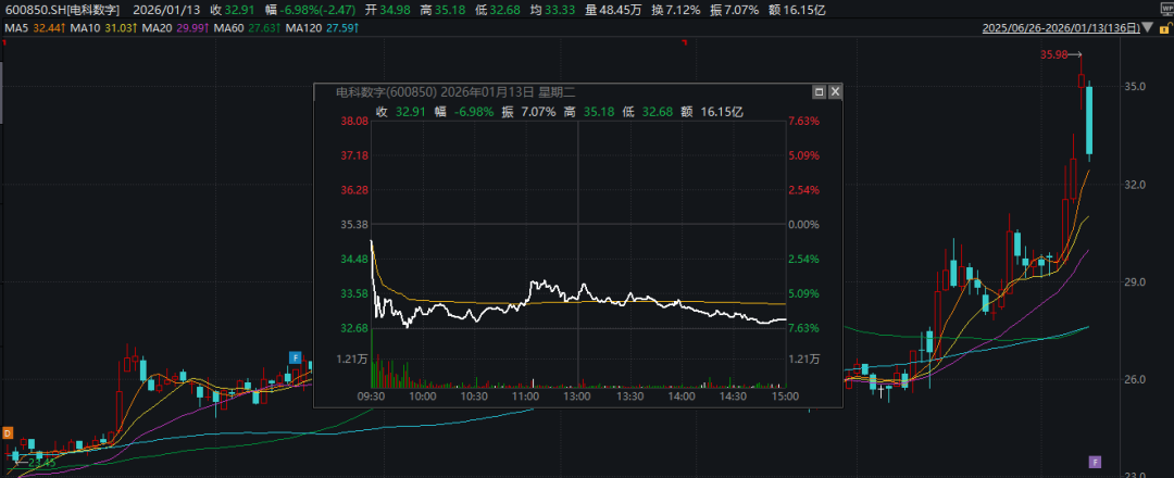 上交所出手！两只“商业航天”概念股被监管警示