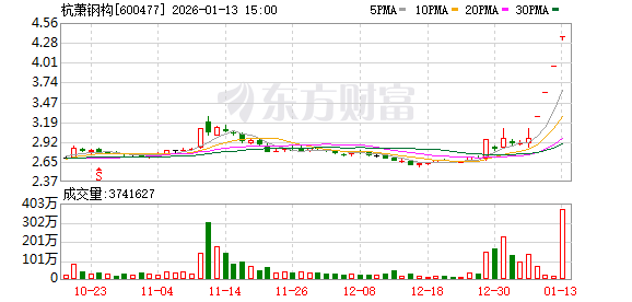 上交所出手！两只“商业航天”概念股被监管警示