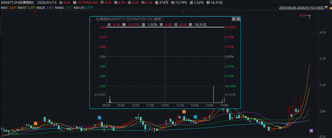 上交所出手！两只“商业航天”概念股被监管警示