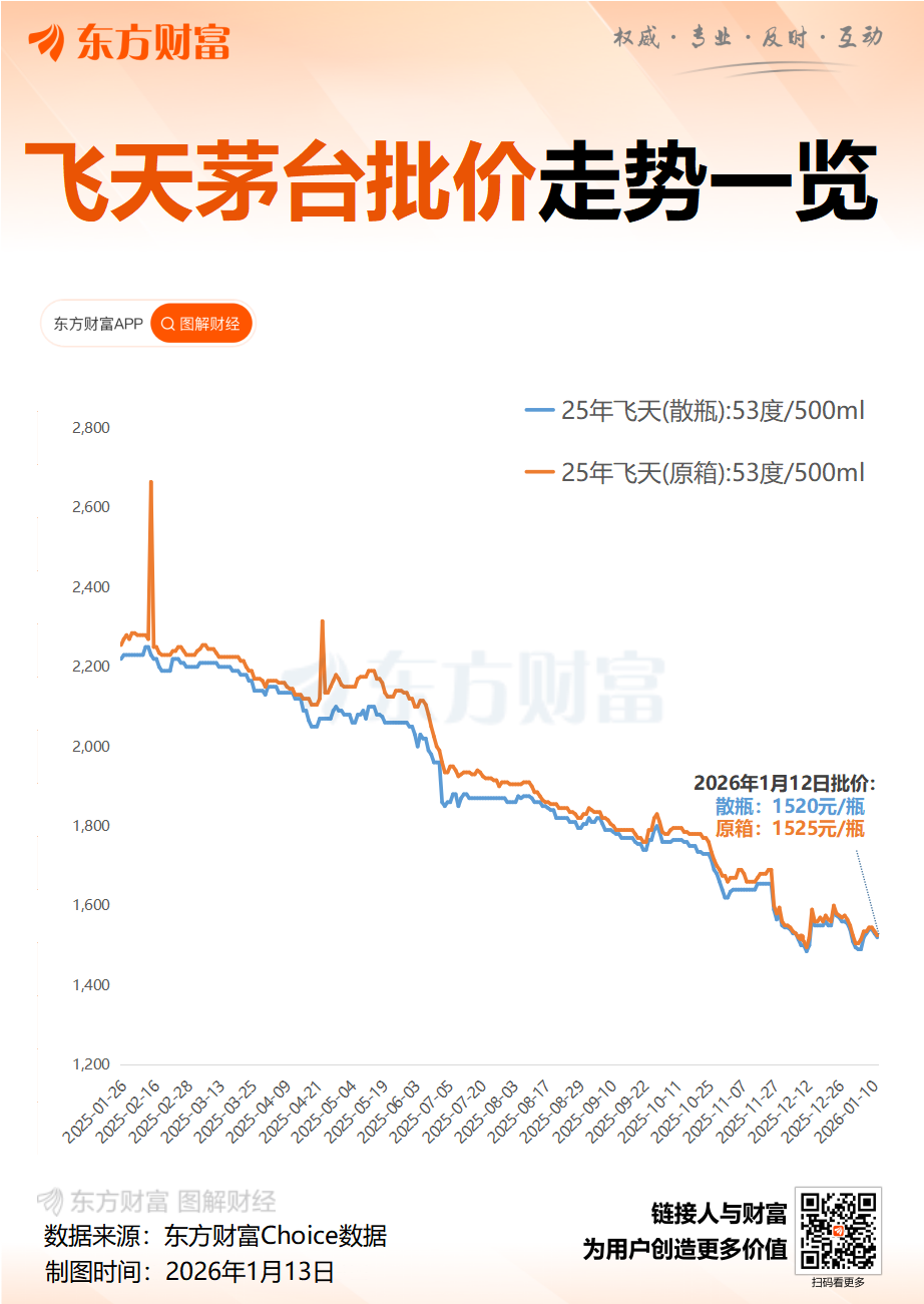 贵州茅台:构建“随行就市、相对平稳”的自营体系零售价格动态调整机制 贵州茅台:构建“随行就市、相对平稳”的自营体系零售价格动态调整机制