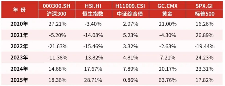 投资越分散,可能越不安全?——说说投资基金中的一大“误区” 投资越分散,可能越不安全?——说说投资基金中的一大“误区”