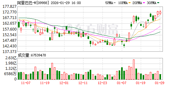 重磅!阿里刚刚发布!自研AI芯片来了! 重磅!阿里刚刚发布!自研AI芯片来了!