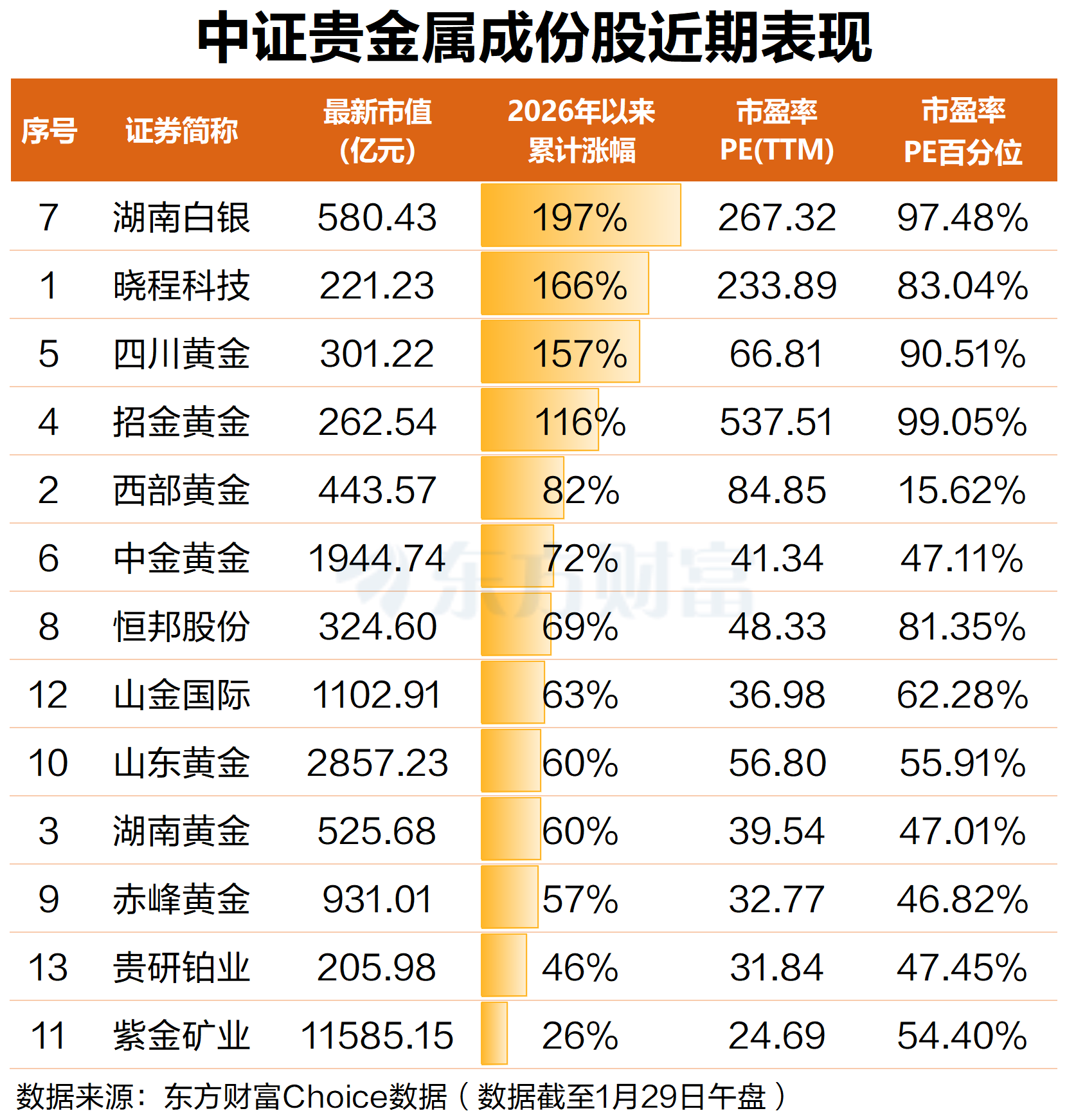 贵金属狂飙!金价4天冲破7道关口 多家公司提示风险 贵金属狂飙!金价4天冲破7道关口 多家公司提示风险
