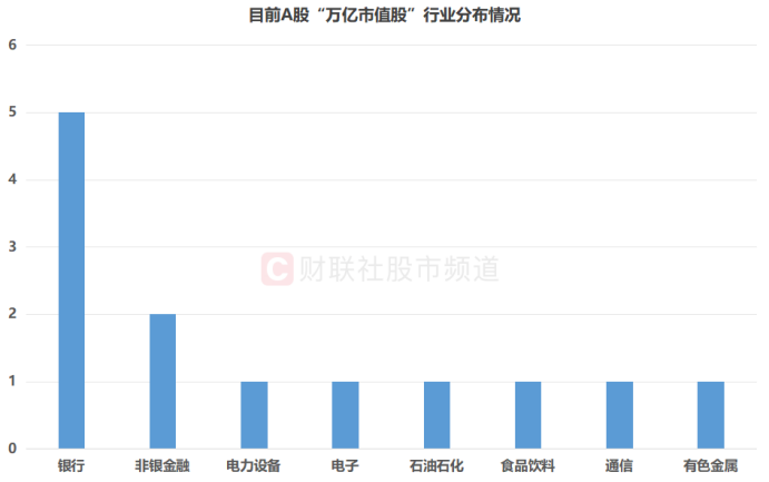 收盘市值锁定万亿!“有色茅”股价历史新高 “万亿俱乐部”扩容 这一方向占比近半 收盘市值锁定万亿!“有色茅”股价历史新高 “万亿俱乐部”扩容 这一方向占比近半