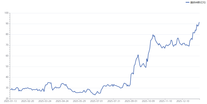 收盘市值锁定万亿!“有色茅”股价历史新高 “万亿俱乐部”扩容 这一方向占比近半 收盘市值锁定万亿!“有色茅”股价历史新高 “万亿俱乐部”扩容 这一方向占比近半