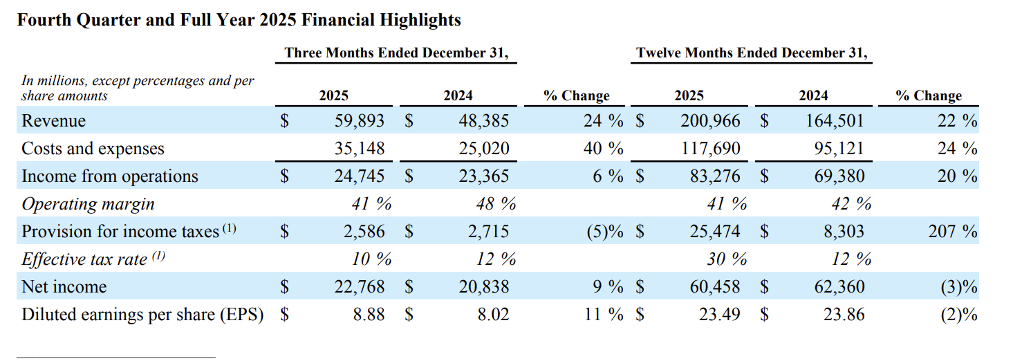 Meta盘后大涨近7%!业绩超预期 今年资本支出将翻番 Meta盘后大涨近7%!业绩超预期 今年资本支出将翻番