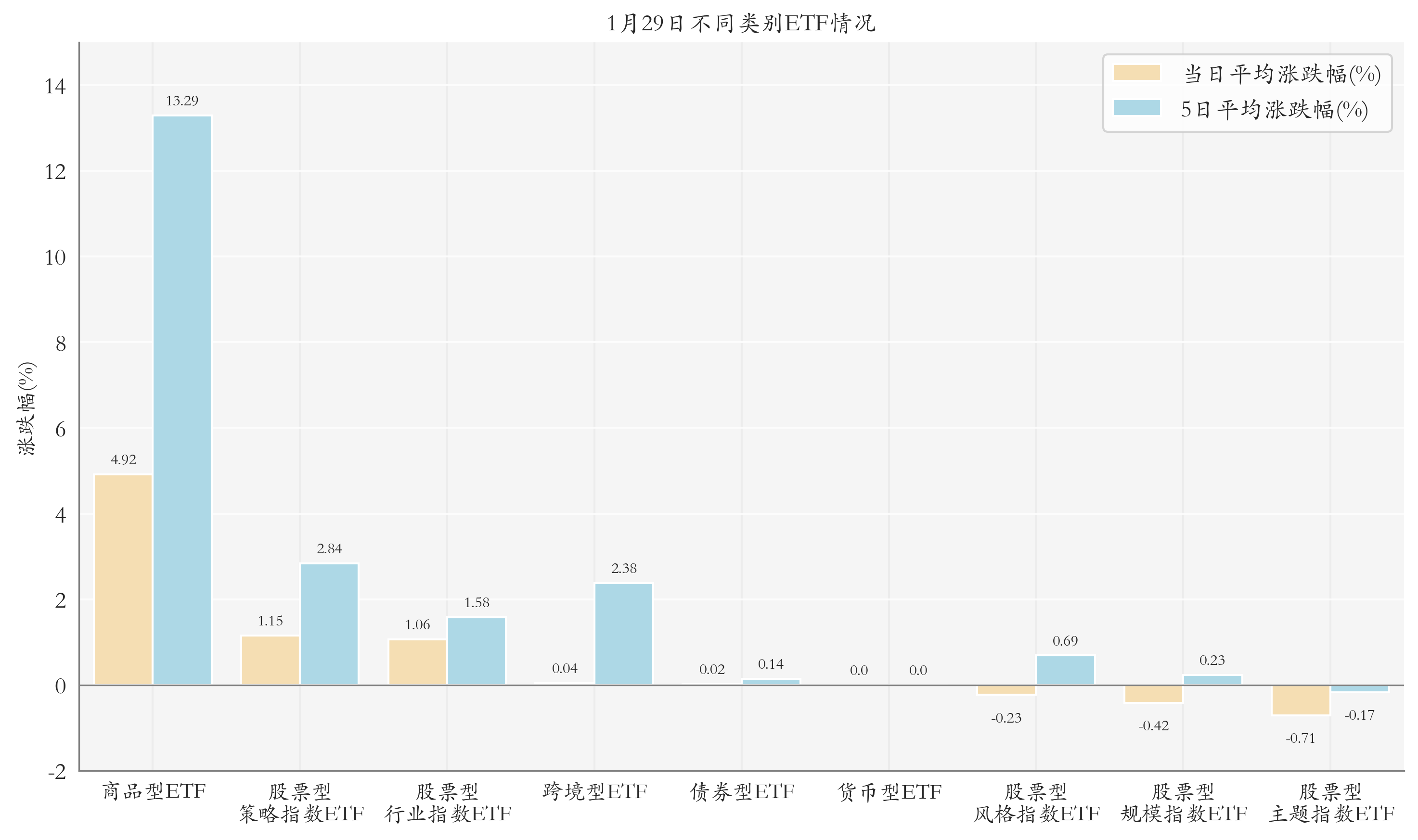 白酒相关ETF涨停；ETF成公募开年分红主力丨ETF晚报