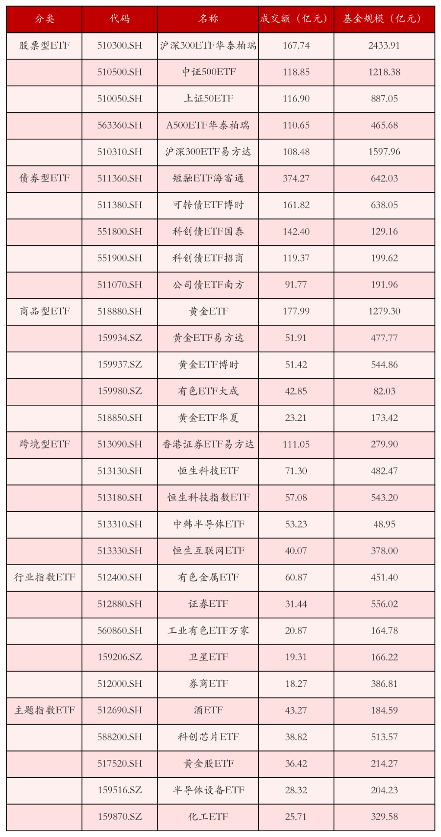 白酒相关ETF涨停；ETF成公募开年分红主力丨ETF晚报