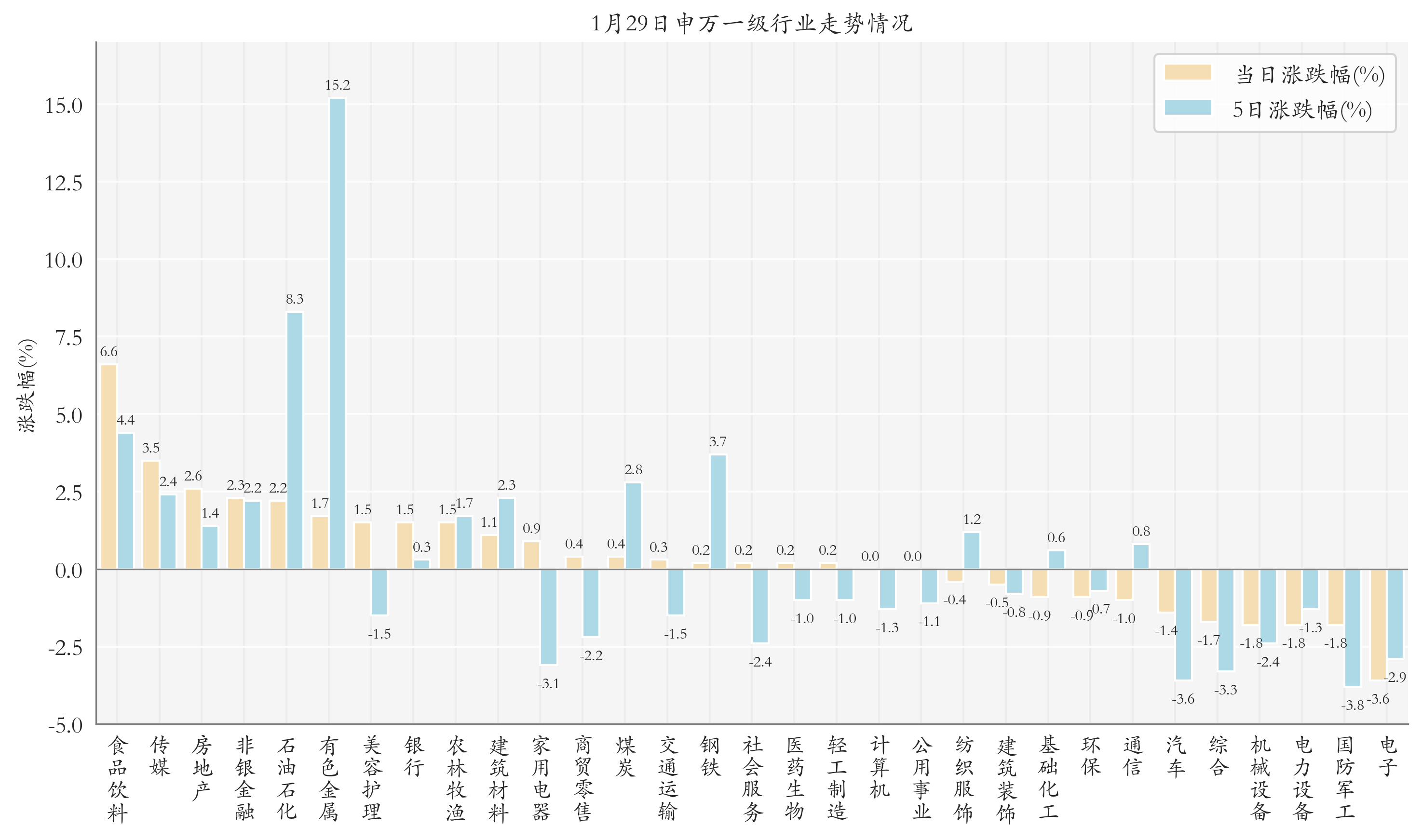 白酒相关ETF涨停；ETF成公募开年分红主力丨ETF晚报