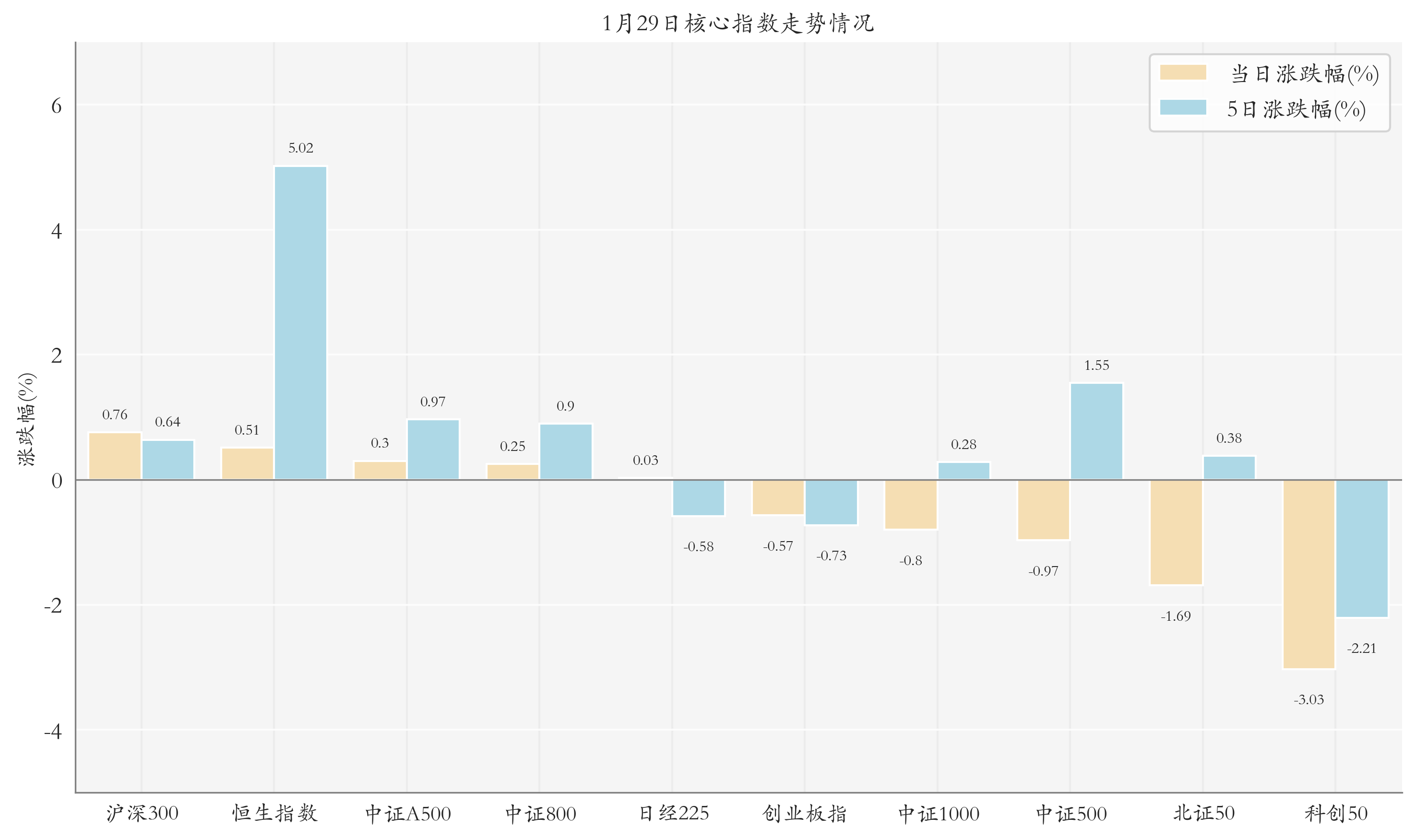 白酒相关ETF涨停；ETF成公募开年分红主力丨ETF晚报
