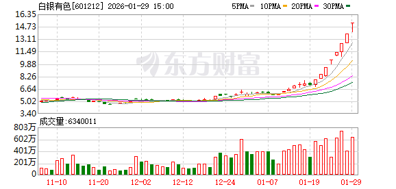 多家黄金概念上市公司发布公告 密集提示风险 多家黄金概念上市公司发布公告 密集提示风险