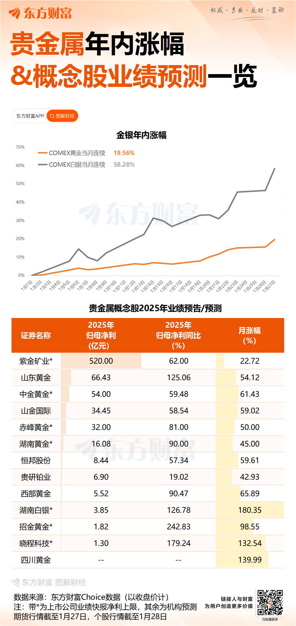 多家黄金概念上市公司发布公告 密集提示风险 多家黄金概念上市公司发布公告 密集提示风险