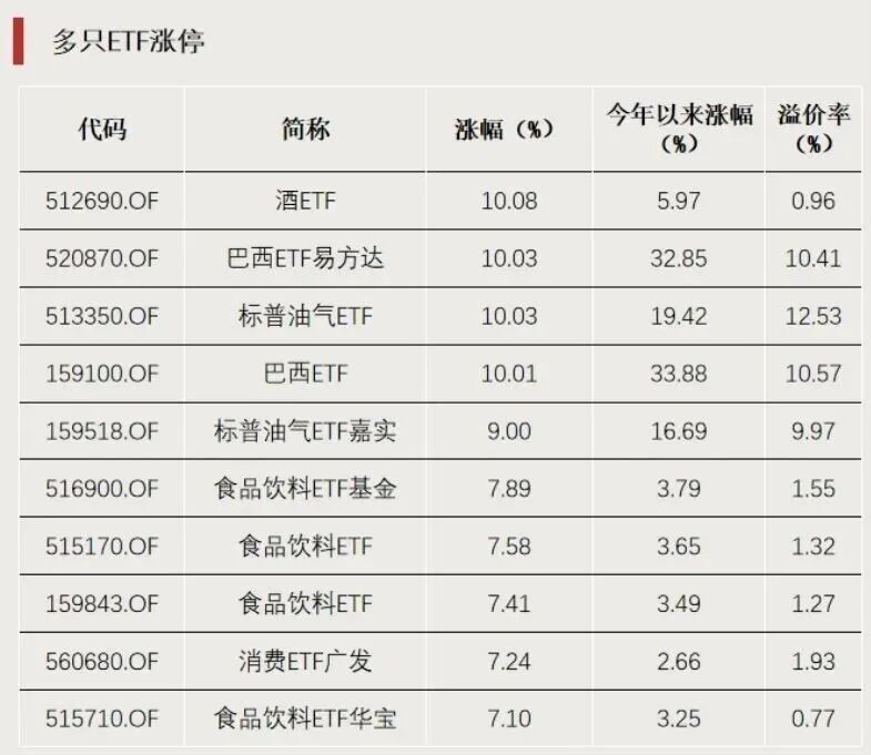 ETF龙虎榜 | 连续涨停！明天全天停牌