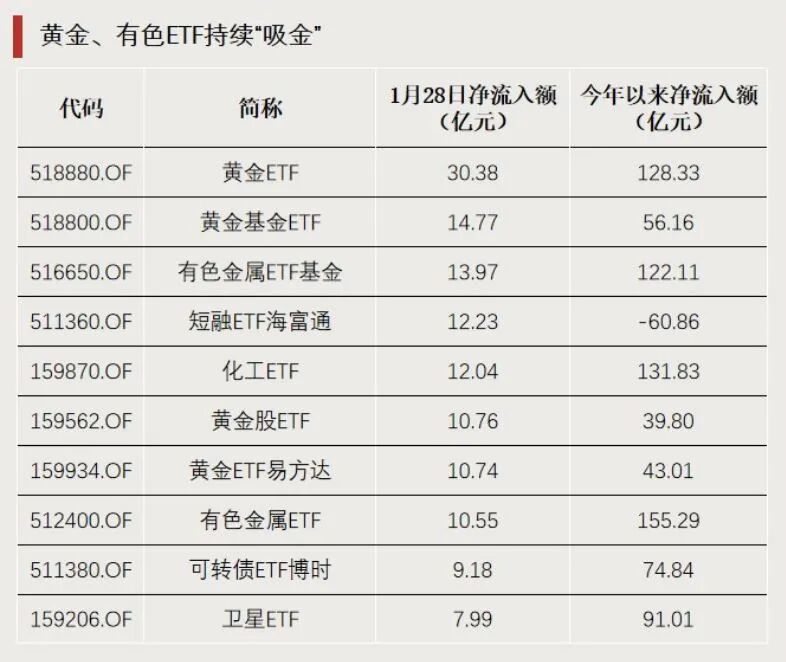 ETF龙虎榜 | 连续涨停！明天全天停牌