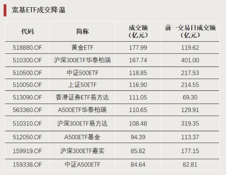 ETF龙虎榜 | 连续涨停！明天全天停牌