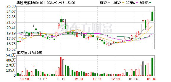 龙虎榜席位深陷航天概念股 顶级游资遭市场质疑!陈小群回应:谣言止于智者 休息了! 龙虎榜席位深陷航天概念股 顶级游资遭市场质疑!陈小群回应:谣言止于智者 休息了!
