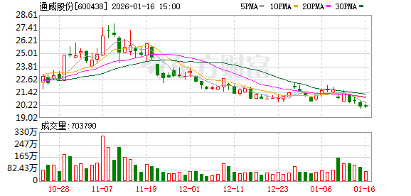 通威股份：预计2025年净亏损约90亿元至100亿元