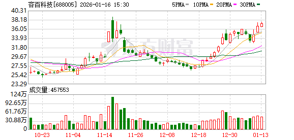 容百科技回复问询函：公司拟通过银行贷款、自有资金及其他等多种方式满足项目建设及投产所需的资金需求